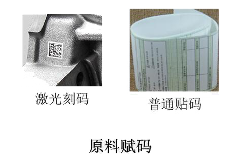 原料物資賦碼