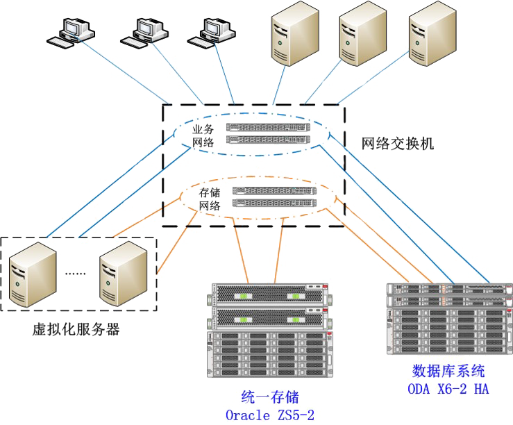 系統(tǒng)構(gòu)架