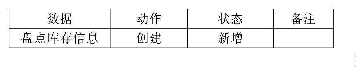 數(shù)據表